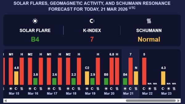 Сильна магнітна буря охопила Землю: прогноз тривалості 4