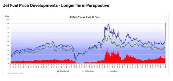 Ці авіакомпанії найменш схильні підвищувати ціни на авіаквитки 2
