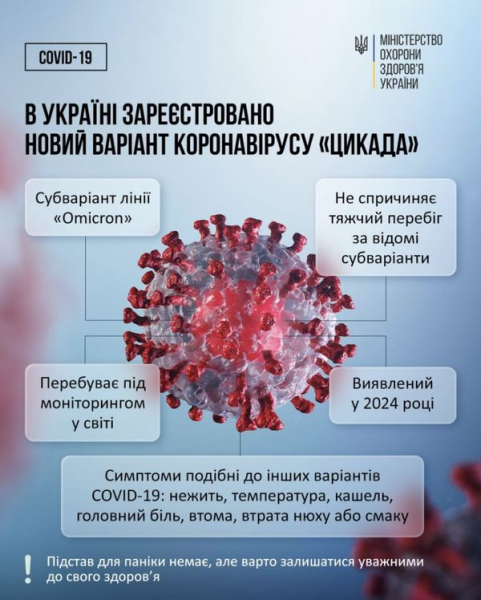 В Україні виявлено дебютний випадок штаму COVID-19 "Цикада" 4