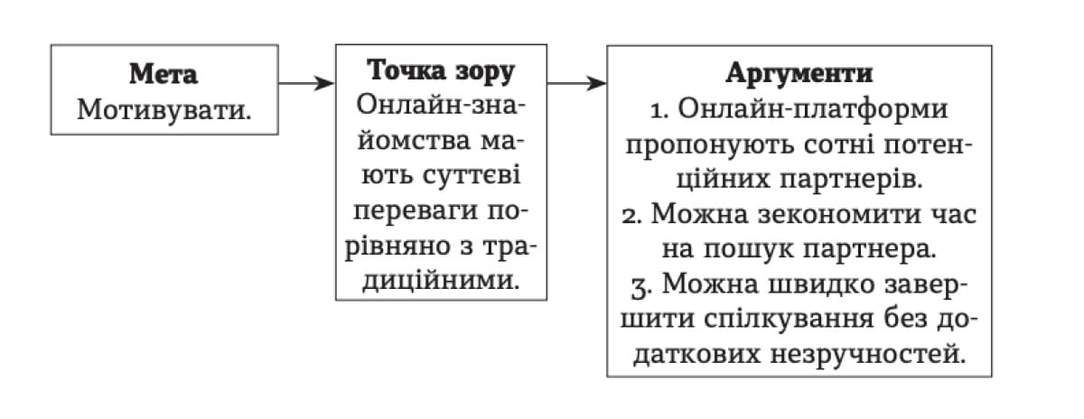 "Мистецтво дебатів: вміння слухати й говорити. Поради для переконливої аргументації"
8