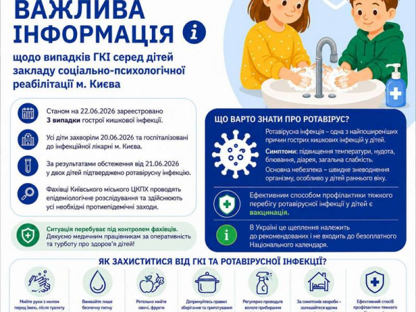 Захворювання в Києві: застереження від інфекції для дітей 4