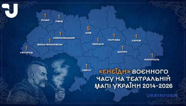 Що сучасний театр шукає і знаходить у «Енеїді»? Феномен Енеїдобуму воєнного часу