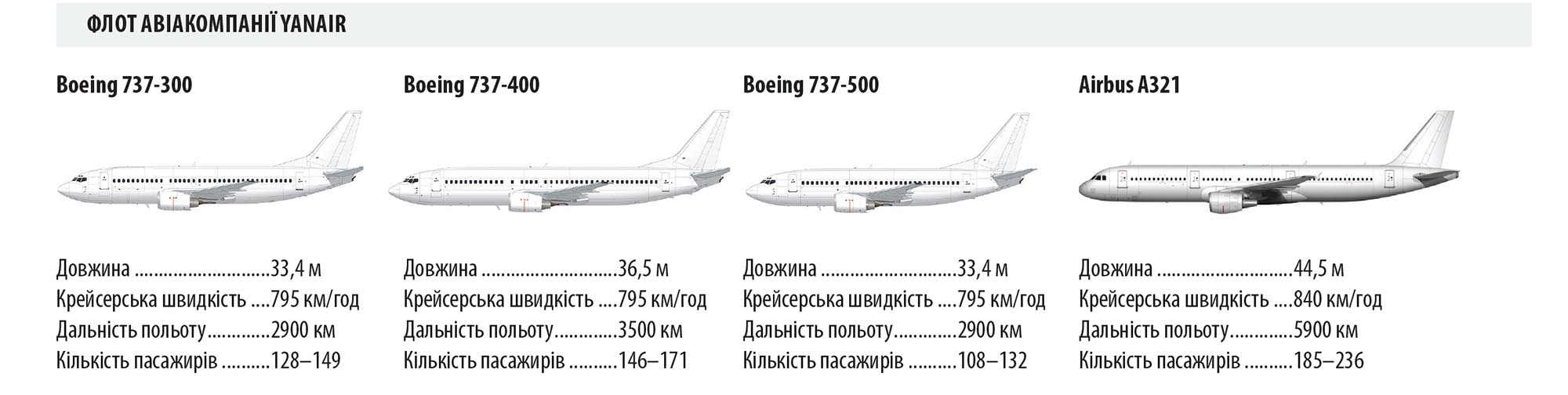 Yan Air: польоти з Житомира стартують цього року 6 Генеральний директор авіакомпанії Yan Аir Ярослав Агафонов: "Цього року плануємо почати польоти з Житомира | Mandry1