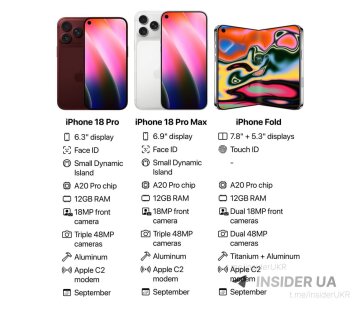 Змінна діафрагма й оптичний зум: що Apple готує для камер iPhone 18 Pro2