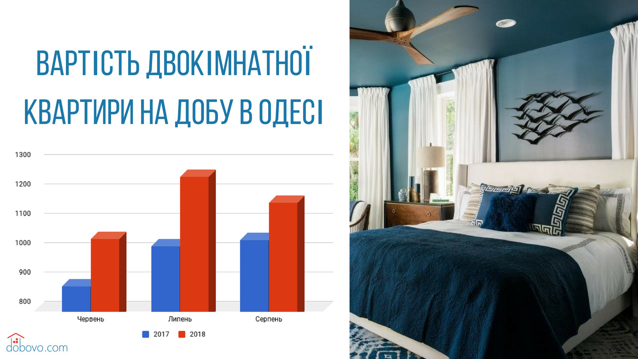 Українські курорти: ціни та напрямки відпочинку 2018 року 9 Курорти України: де і за скільки українці відпочинуть в 2018 | Mandry2