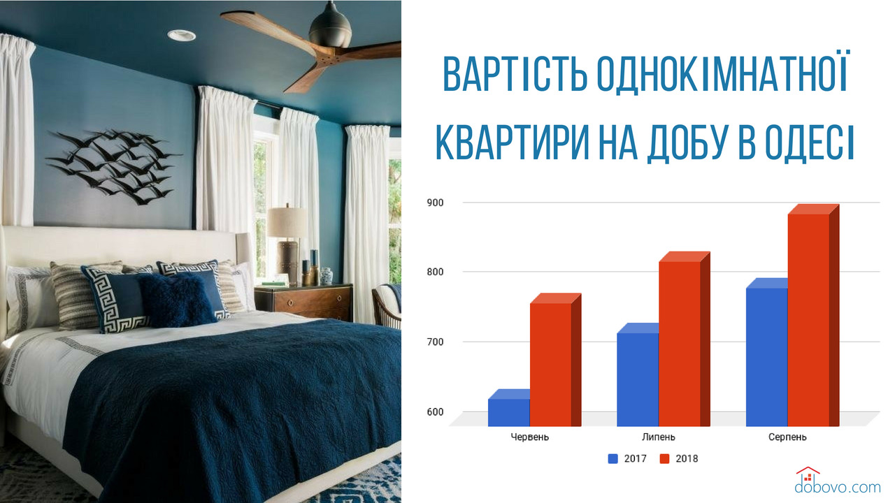 Українські курорти: ціни та напрямки відпочинку 2018 року 8 Курорти України: де і за скільки українці відпочинуть в 2018 | Mandry1