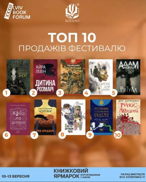 Найпопулярніші книжки на Форумі видавців 2026 37
