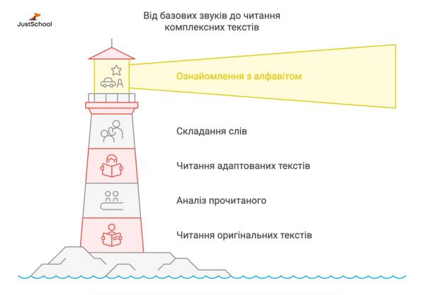 Як навчити дитину читати англійською: практичні поради батькам 7 Як навчити дитину читати англійською: практичні поради батькам 7