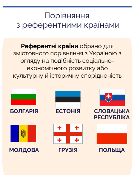 PISA-2025: українські підлітки втратили майже два роки у читанні 27
